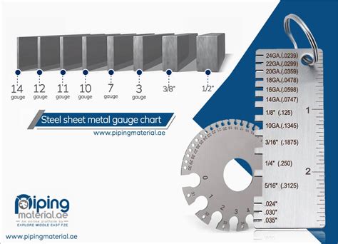 automobile sheet metal thickness|automotive sheet metal gauge.